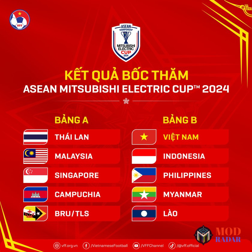 affcup 2 Việt Nam rơi vào bảng tử thần tại AFF Cup 2024