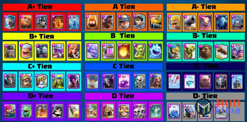 Các thẻ bài theo tier trong Clash Royale Apk