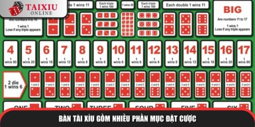 Bàn tài xỉu gồm nhiều phần mục đặt cược