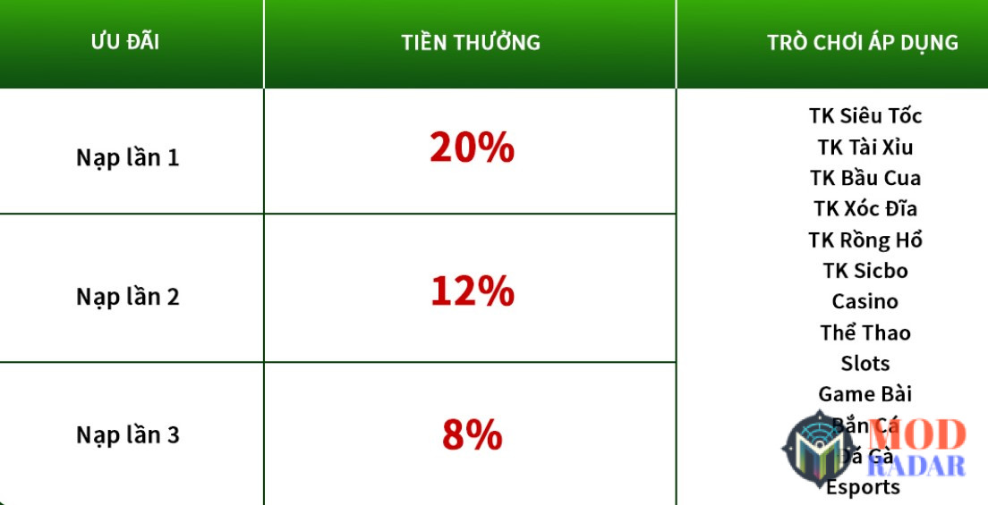 Khuyến Mãi TK88